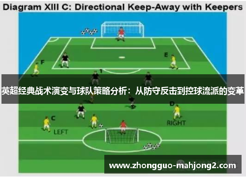 英超经典战术演变与球队策略分析:从防守反击到控球流派的变革 英超经典战术演变与球队策略分析:从防守反击到控球流派的变革