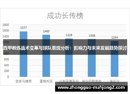 西甲教练战术变革与球队表现分析:影响力与未来发展趋势探讨 西甲教练战术变革与球队表现分析:影响力与未来发展趋势探讨