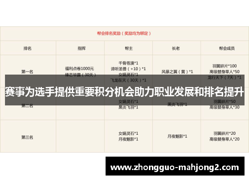 赛事为选手提供重要积分机会助力职业发展和排名提升