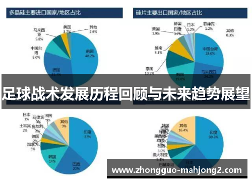足球战术发展历程回顾与未来趋势展望