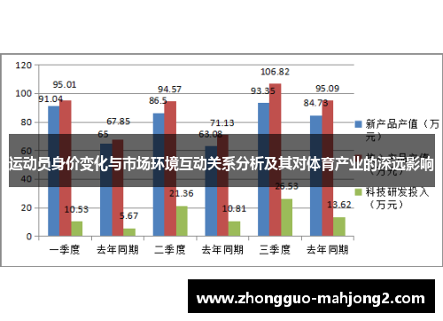 运动员身价变化与市场环境互动关系分析及其对体育产业的深远影响