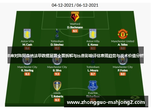 B席对阵阿森纳法甲数据层面全面拆解与比赛影响评估表现趋势与战术价值分析