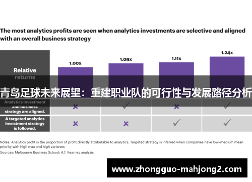 青岛足球未来展望：重建职业队的可行性与发展路径分析