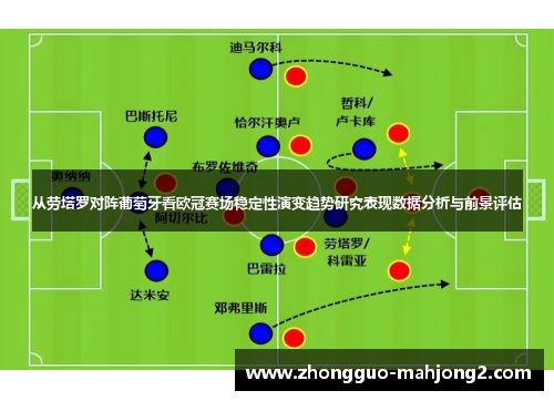 从劳塔罗对阵葡萄牙看欧冠赛场稳定性演变趋势研究表现数据分析与前景评估 从劳塔罗对阵葡萄牙看欧冠赛场稳定性演变趋势研究表现数据分析与前景评估