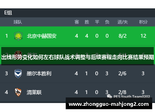 出线形势变化如何左右球队战术调整与后续赛程走向比赛结果预期