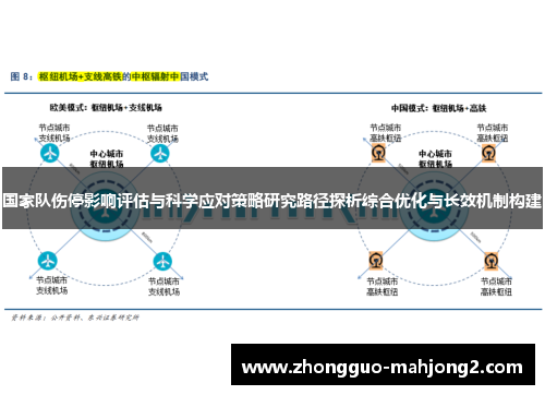 国家队伤停影响评估与科学应对策略研究路径探析综合优化与长效机制构建 国家队伤停影响评估与科学应对策略研究路径探析综合优化与长效机制构建
