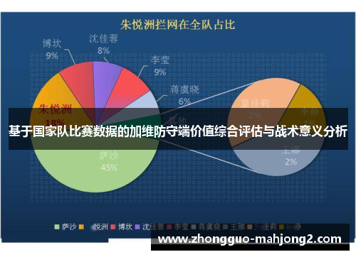 基于国家队比赛数据的加维防守端价值综合评估与战术意义分析 基于国家队比赛数据的加维防守端价值综合评估与战术意义分析