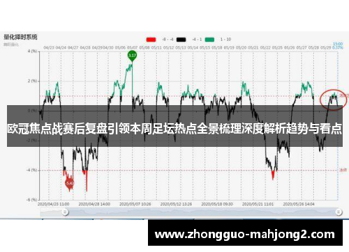 欧冠焦点战赛后复盘引领本周足坛热点全景梳理深度解析趋势与看点 欧冠焦点战赛后复盘引领本周足坛热点全景梳理深度解析趋势与看点