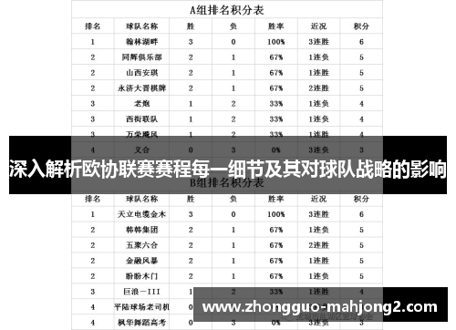 深入解析欧协联赛赛程每一细节及其对球队战略的影响 深入解析欧协联赛赛程每一细节及其对球队战略的影响